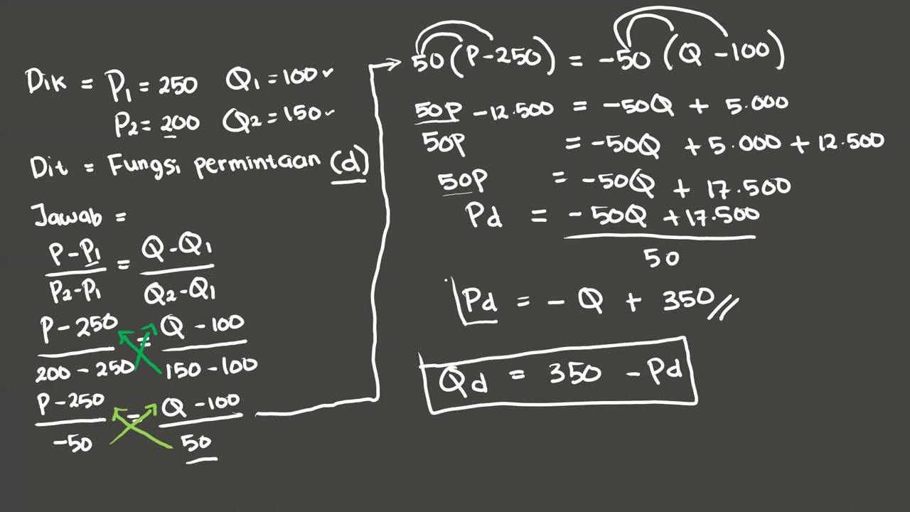 MEMBUAT FUNGSI DAN KURVA PERMINTAAN (D)