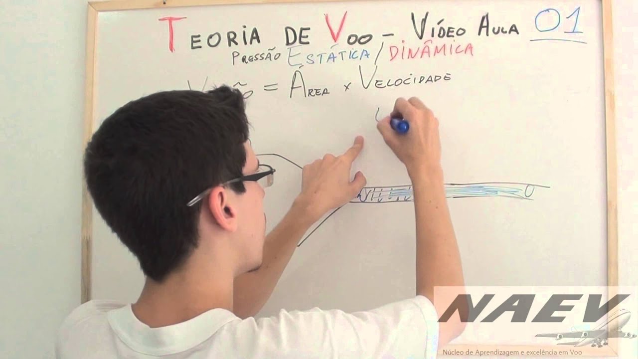 Teoria de Voo: Vídeo Aula 01, Pressão Estática/Dinâmica