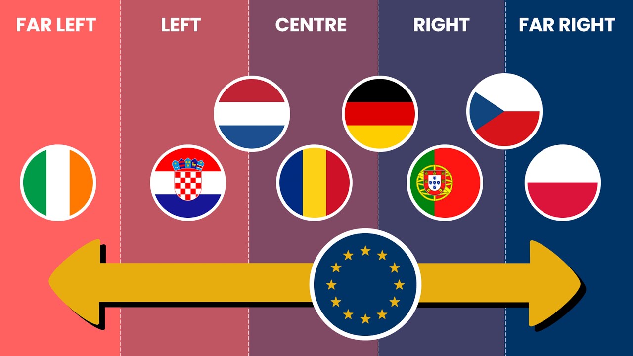 All 2025 European Elections Ranked: Who Really Won?