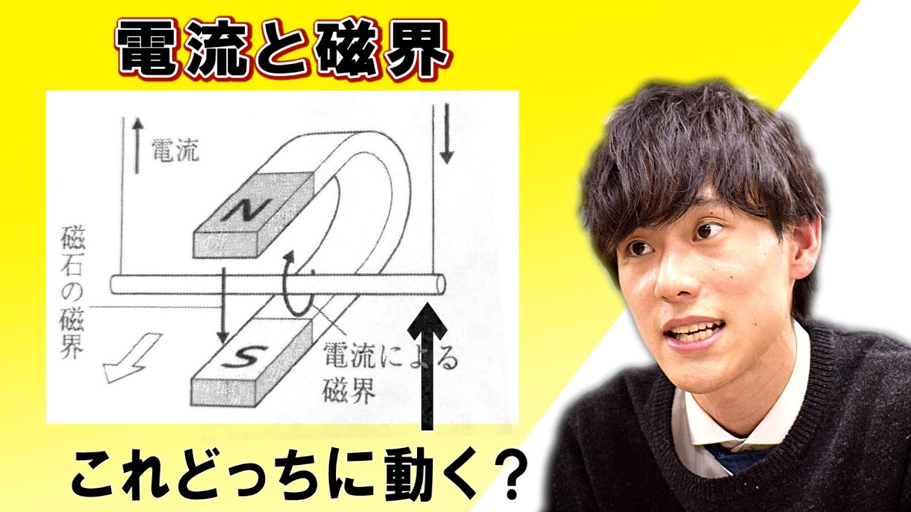 【電流と磁界】の授業