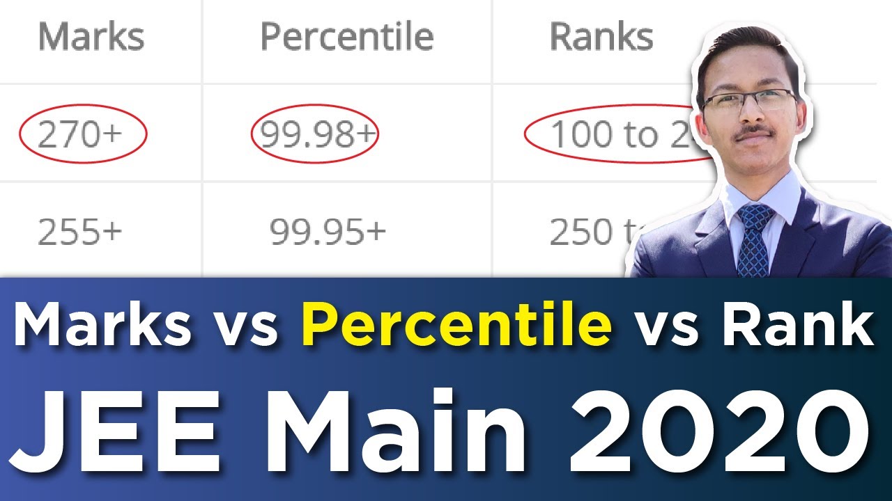 Marks vs Percentile vs Rank for JEE MAIN 2020 | Expected Percentile vs Rank  JEE Mains 2020