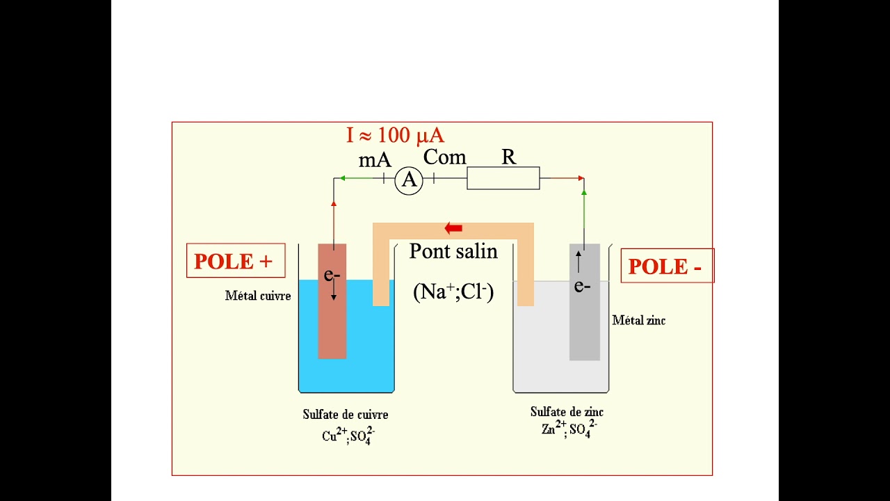 piles et accumulateurs. Spécialité physique chimie et STI2D