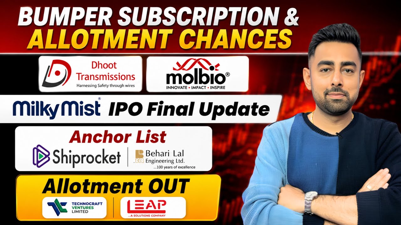 Dhoot IPO Allotment Chance | Molbio IPO | Milky Mist IPO Final Update | Shiprocket IPO Anchor List