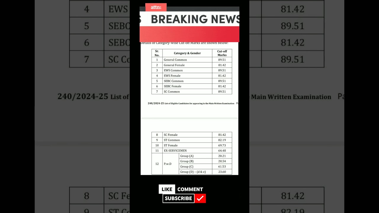 #GPSC 2025 PRELIMS CUT OFF OUT NOW #GPSC #2025