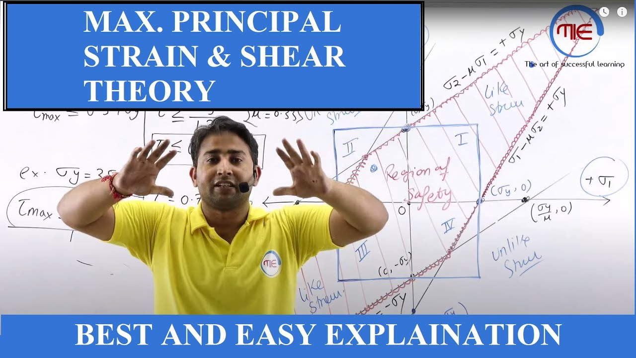 Theories of failures (Maximum Shear stress and Principal Strain Theory) PART 2 | som by rahul sir