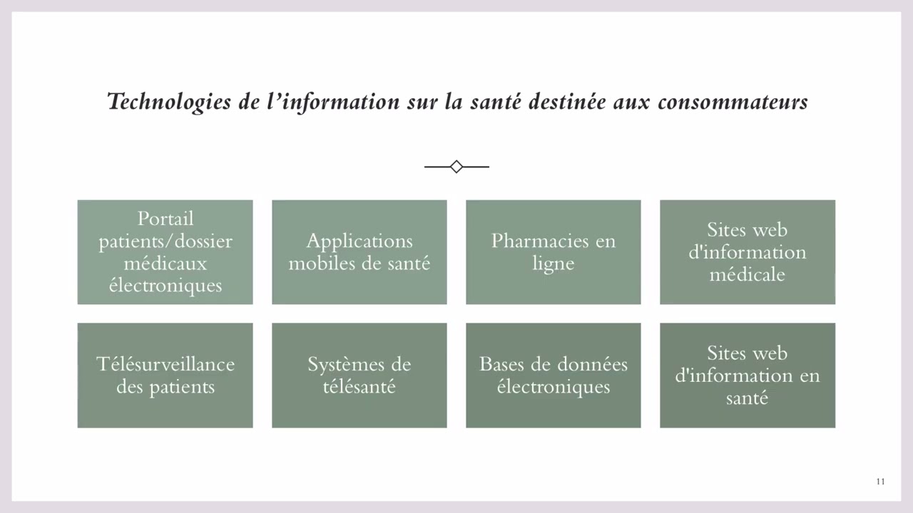 Chapitre 1 : Partie1, L’information sur la santé, les consommateurs et les technologies