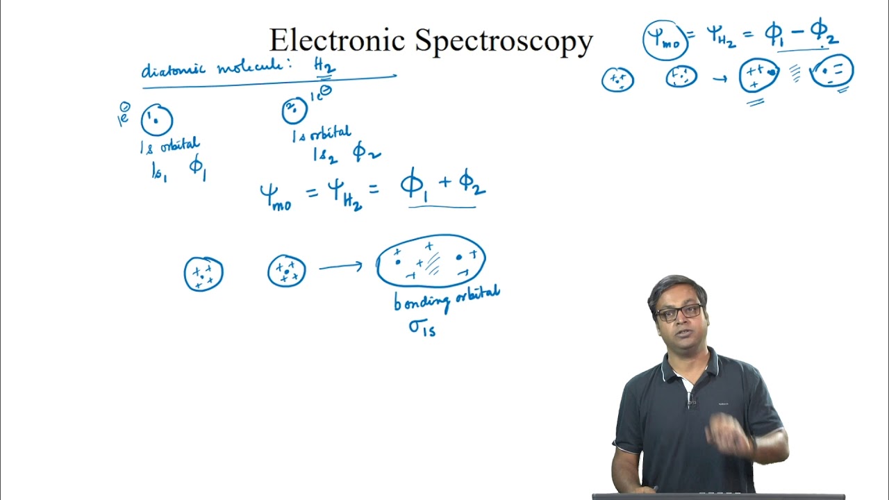 mod12lec57-Electronic Spectroscopy - 1