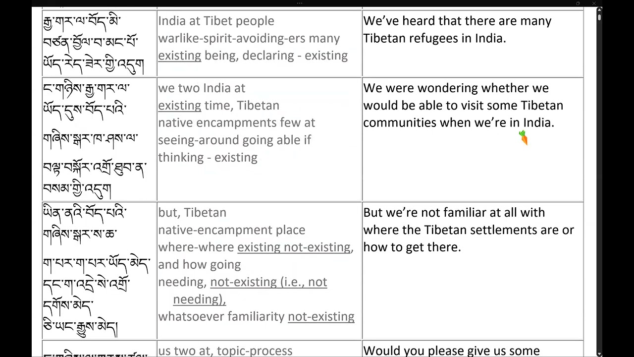 B1 Vocabulary notes on Advanced Fluent Tibetan Lesson 1