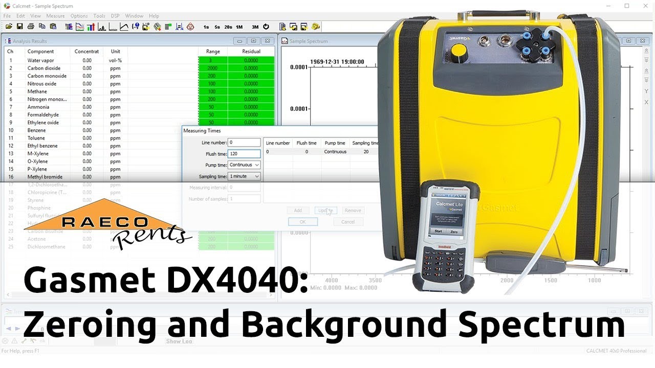 Gasmet DX4040: Background Measurement and Instrument Zeroing Guide