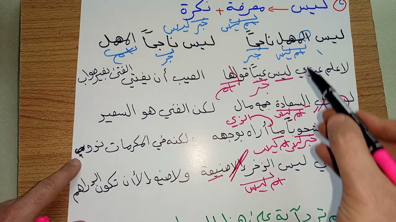 النفي(٨) للصف السادس الإعدادي