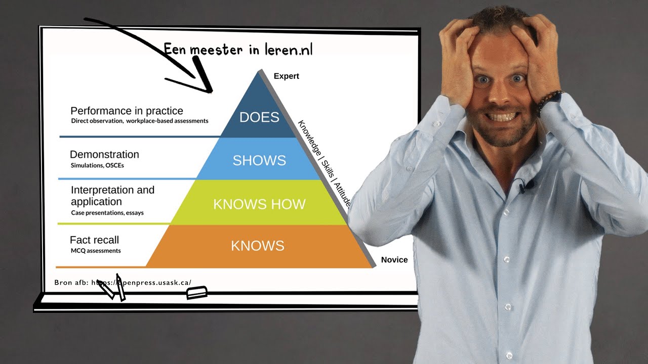 Taxonomie van Miller - Leerdoelen en Taxonomieën Deel 4C