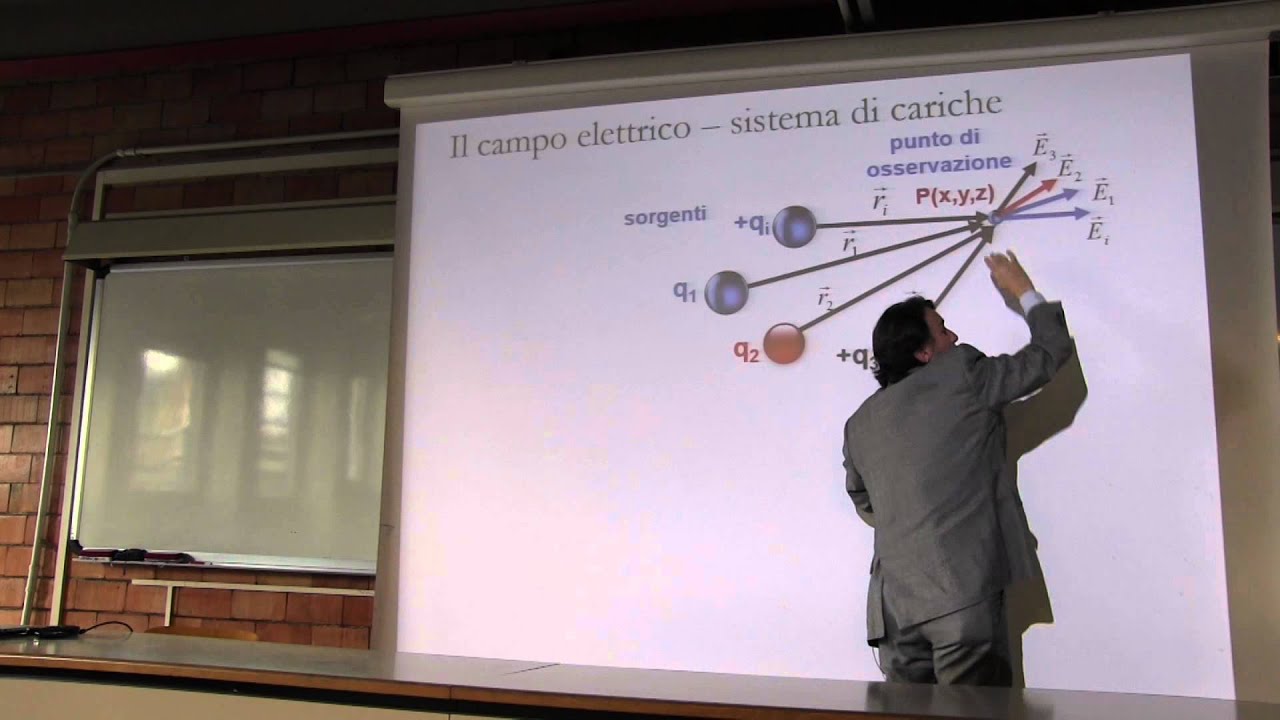 Fisica - Prof. Li Voti videoregistrazione 45 (6 Mag 2015)