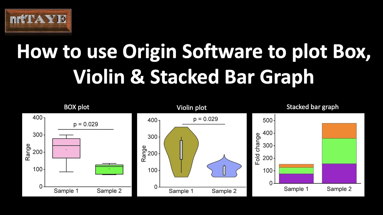 How to use Origin Software to plot Box Violin and Stacked Bar graph