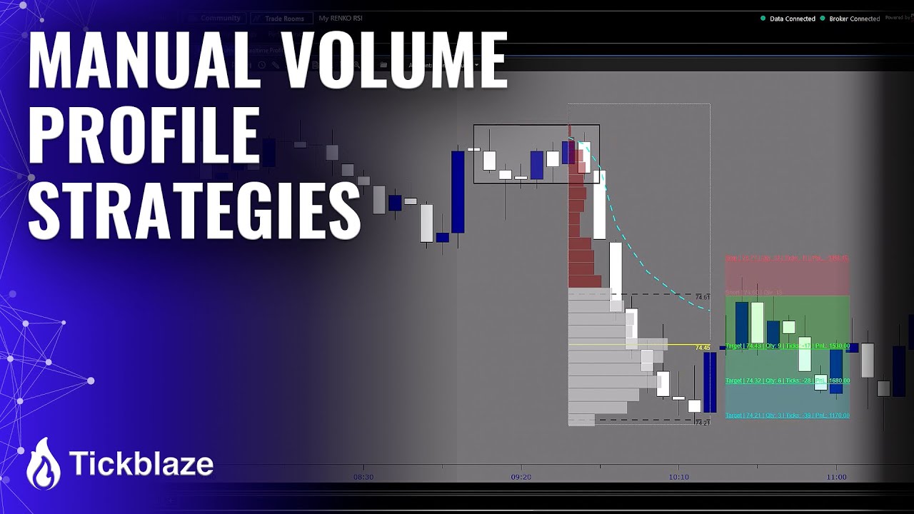 Manual Volume Profile Strategies