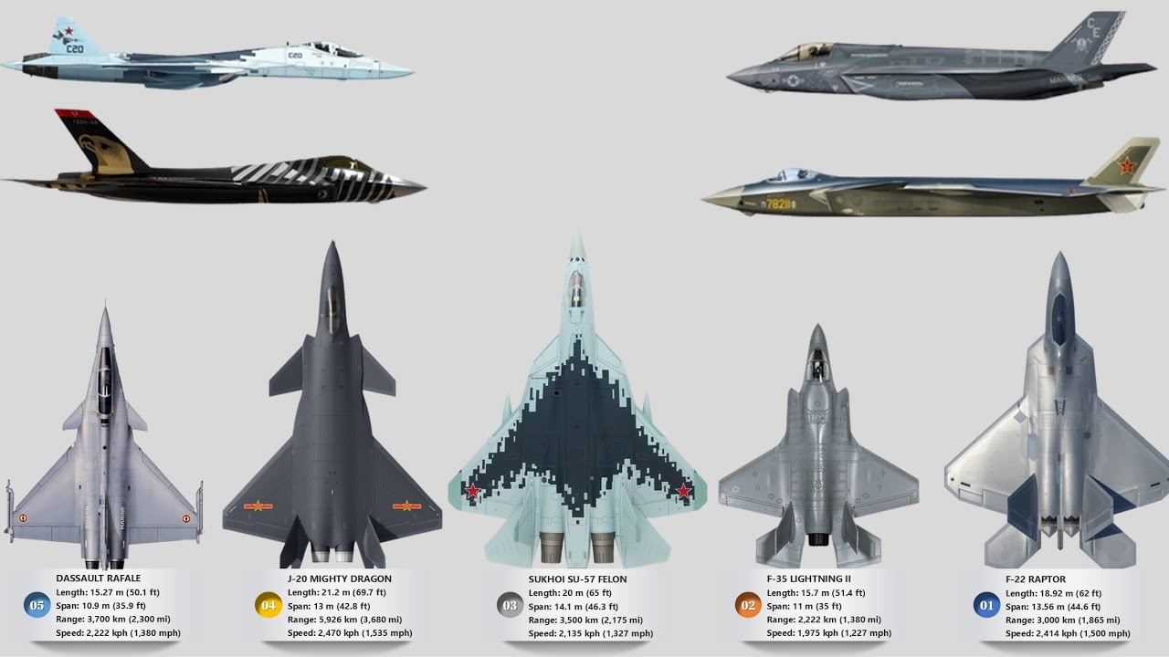 The Top 5 Fighter Jets In 2025