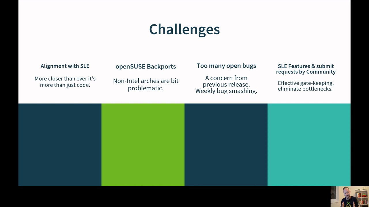 openSUSE Leap 15.3 Kickoff on Nov. 4, 2020