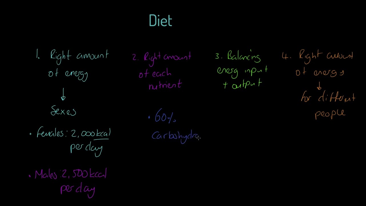 OCR GCSE PE 9-1: Diet