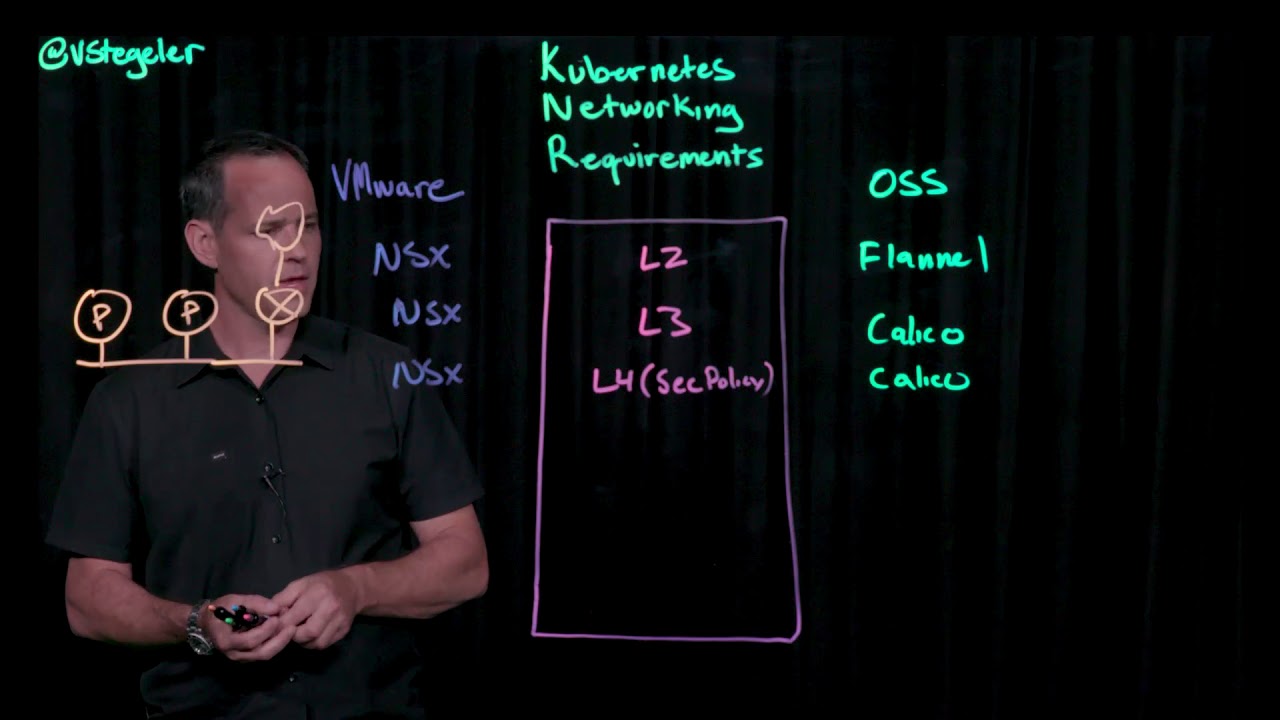 Kubernetes Networking - Comparing VMware Solution to Open Source