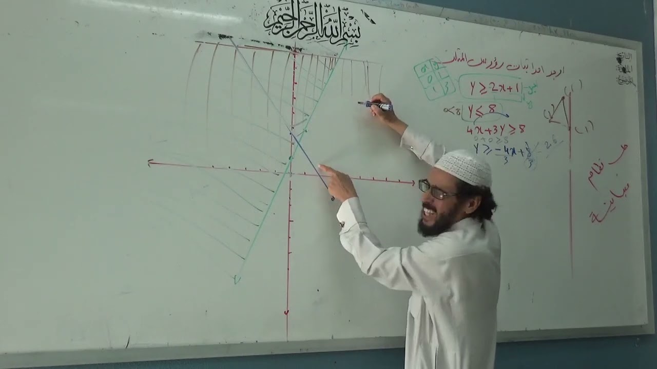 حل انظمة متباينة رياضيات 1-2