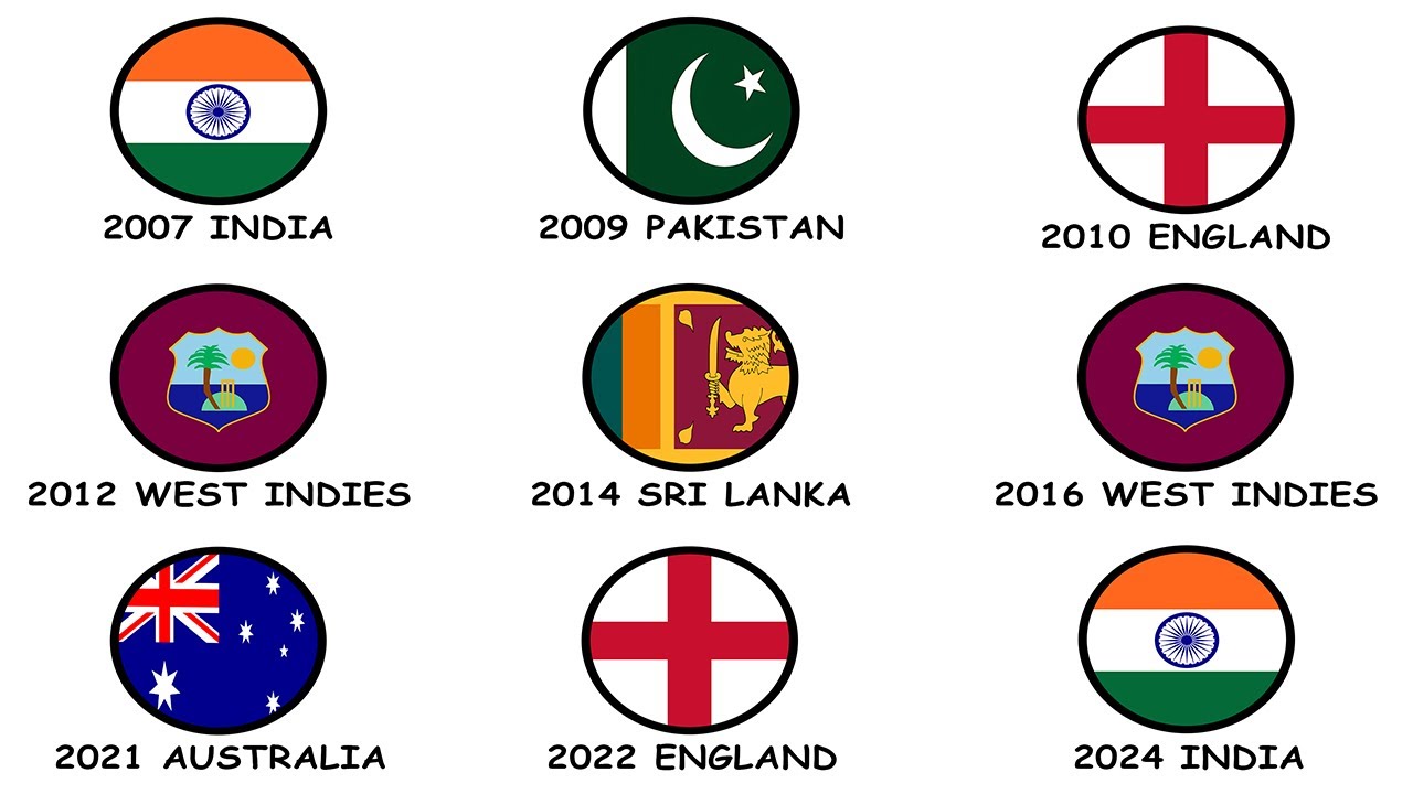 Every T20 Cricket World Cup Winner Explained In 11 Minutes