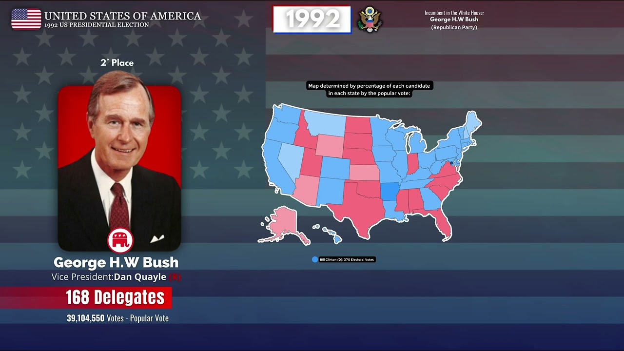 “Hard Times” 1988 George H.W Bush “Song”