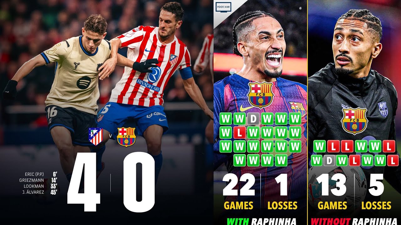 🚨 Atletico Madrid Destroyed Barcelona In Copa Del Rey | VAR Robbed Barcelona Again 💣 