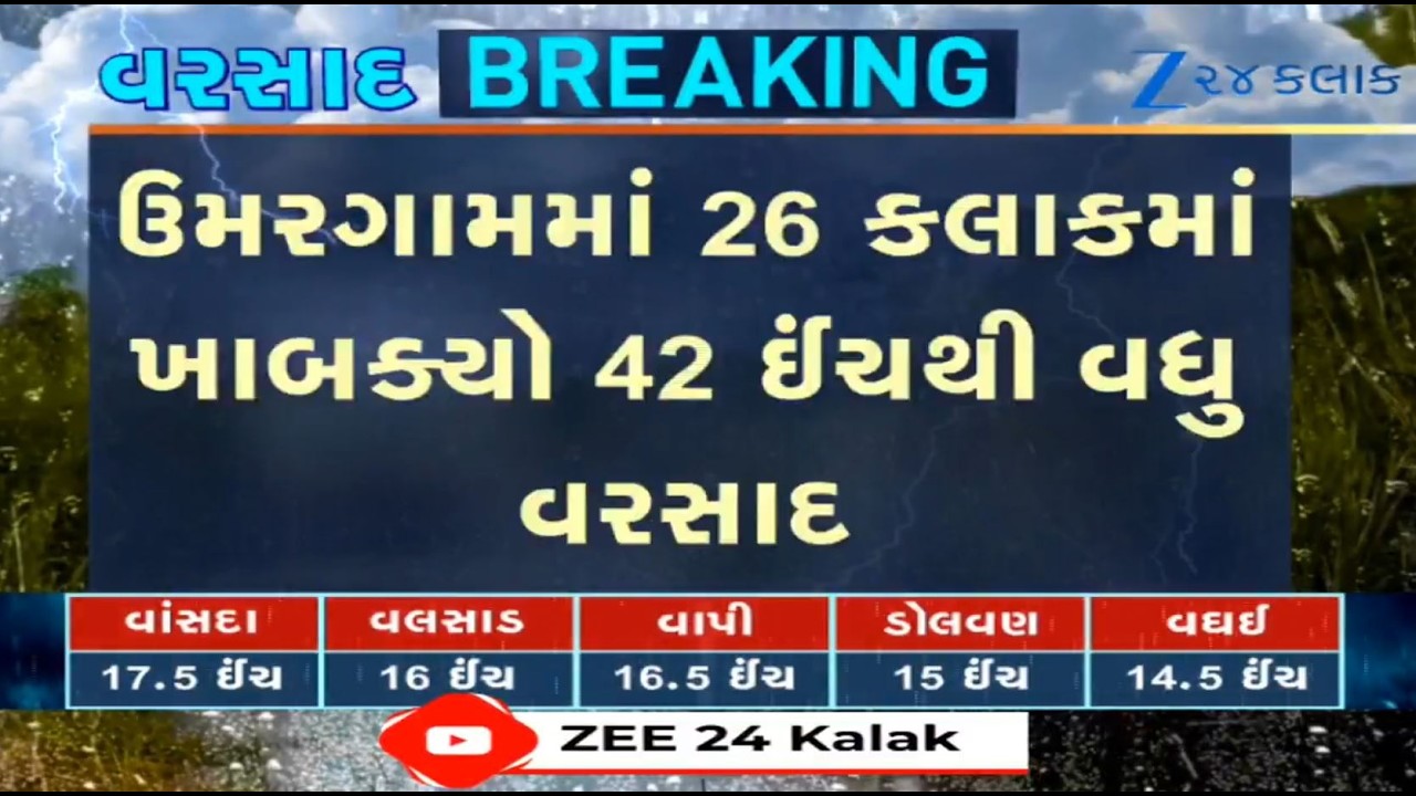 BREAKING: Valsad's Umargam receives 42 inches rains in 26 hours; flood ALERT issued across district