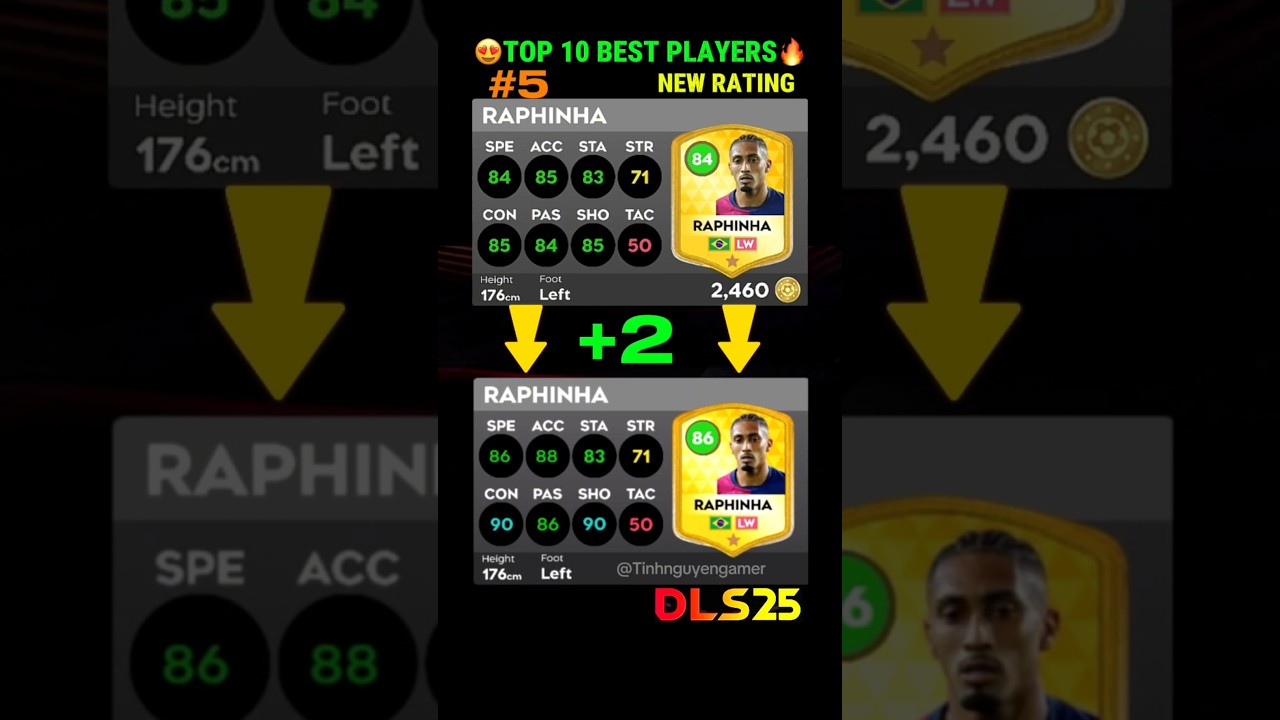 DLA 25 | 🔥RANKING TOP 10 BEST PLAYERS IN DLS25 😱 NEW RATING #dls25 #top10bestplayers #newupdate