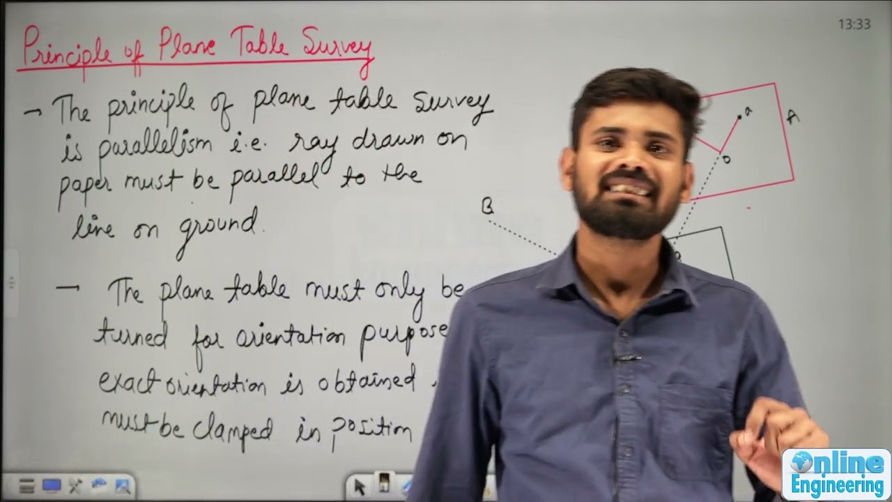 💥🔥L55 Principle of Plane Table Survey | Surveying | GATE ESE | Online Engineering | Ankit Gupta Sir