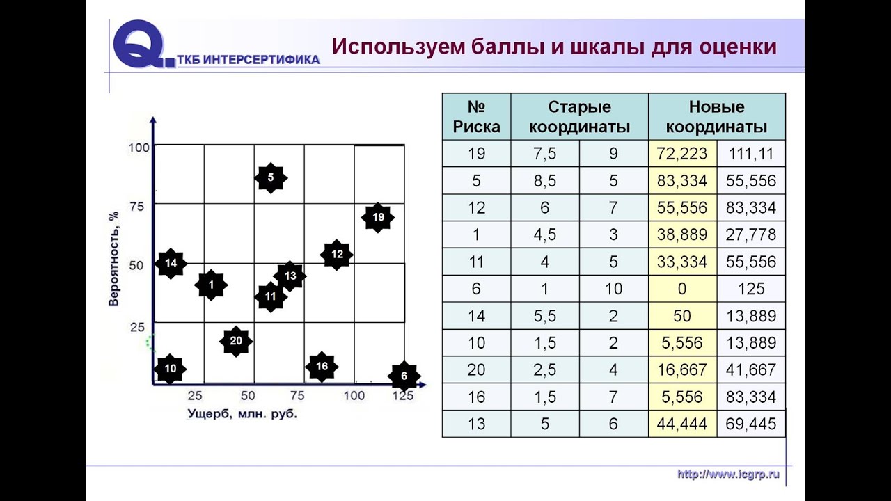 Использование функции Полезности Харрингтона в СМК и других системах управления