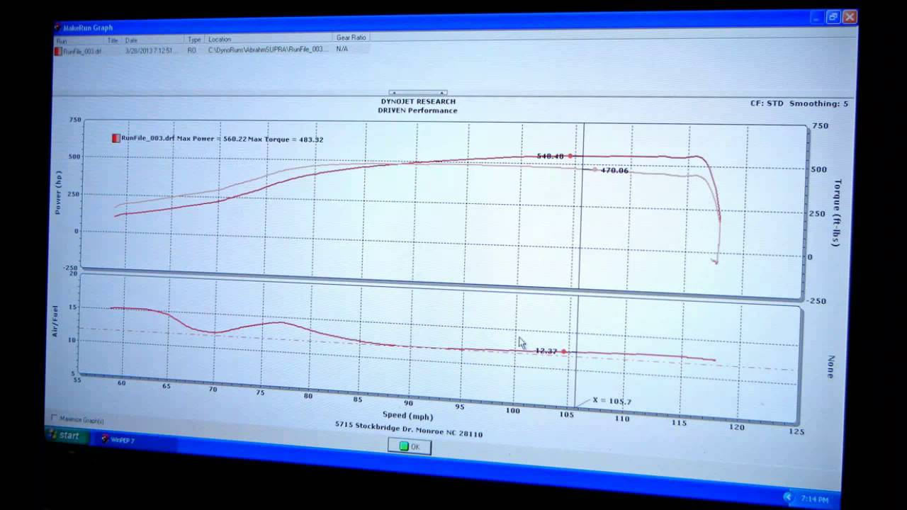 Supra 6266 dyno -- Stock ECU & Fuel -- PowerHouse Racing turbo kit