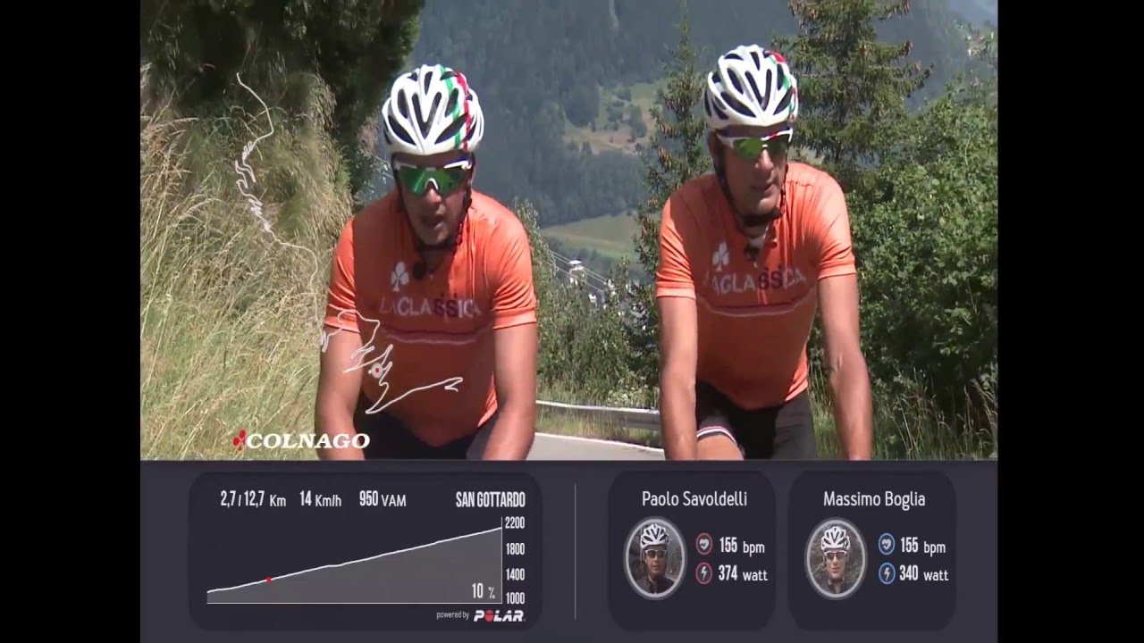 Le Grandi Salite di Bike Channel: San Gottardo
