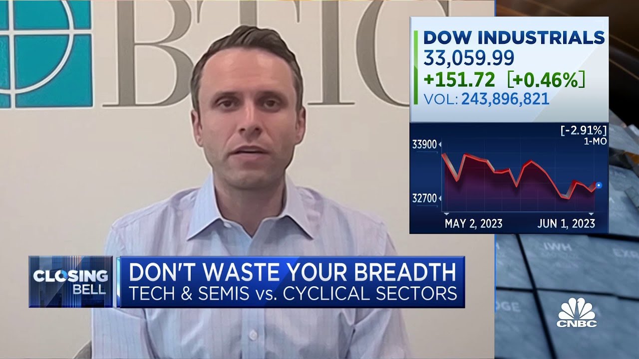 BTIG's Jonathan Krinsky expects tech to start losing steam and heading to downside