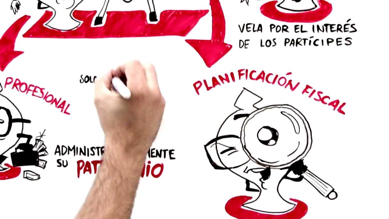 Banco Santander - ¿Qué es un fondo de inversión? - Tutorial