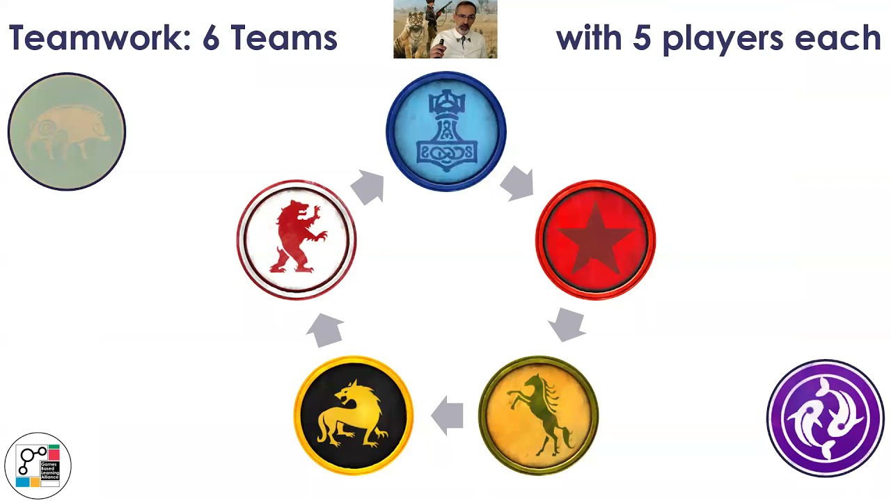 2021 03 25 Gamification of Strategic Thinking with a COTS Boardgame (Scythe)