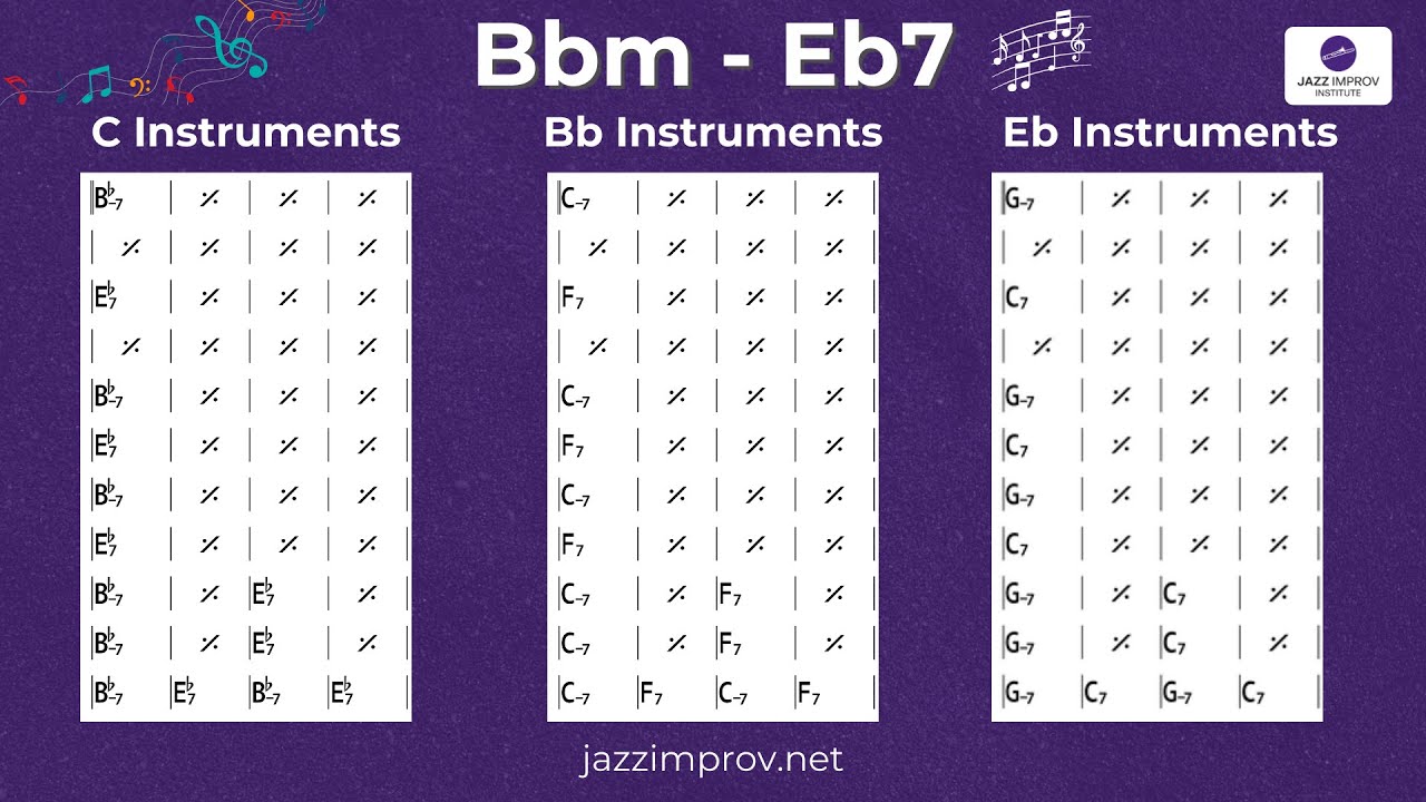 Bbm  - Eb7 Backing Track (130 BPM)