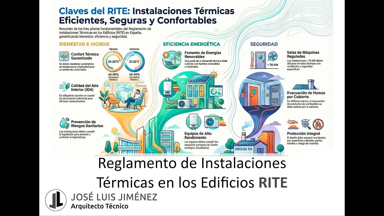 Reglamento de Instalaciones Térmicas en los Edificios RITE