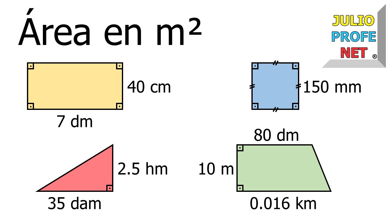 Áreas de figuras planas