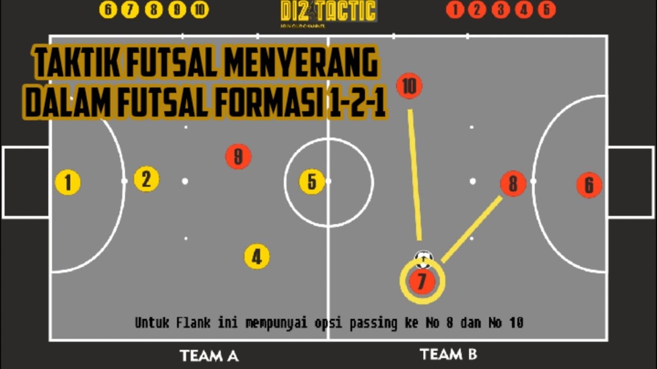 Strategi Futsal Menyerang Formasi 1-2-1 | Taktik Futsal Terbaik