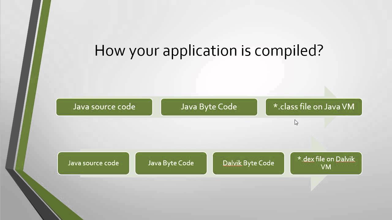 01- Introduction to the Android platform