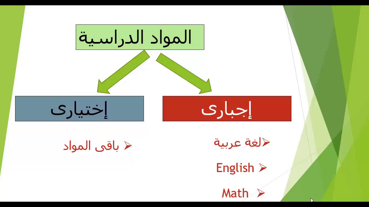 المواد المؤهلة للجامعات - مدارس النيل