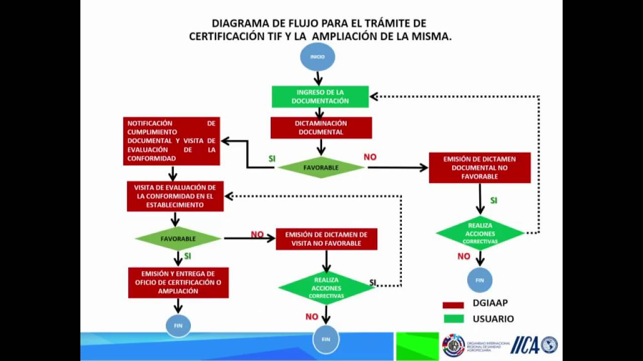 Requisitos certificación Parte 1