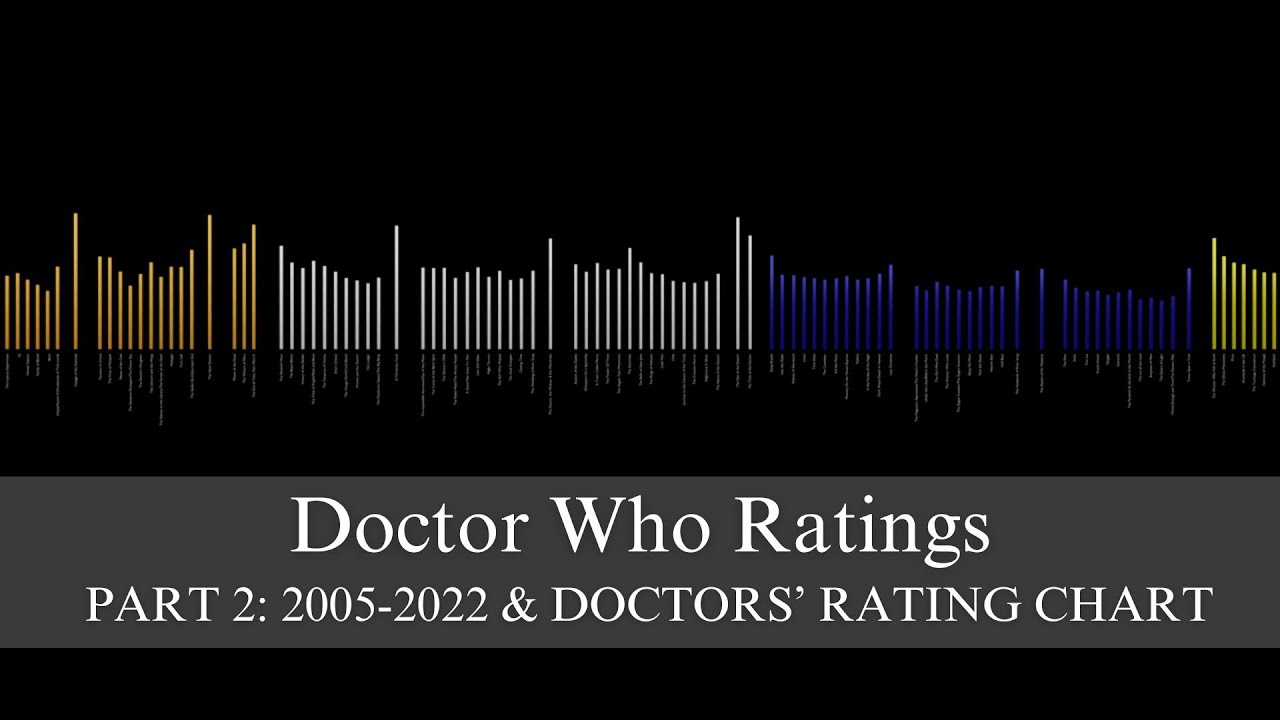Doctor Who Ratings, Part 2: 2005-2022 & doctors' rating chart