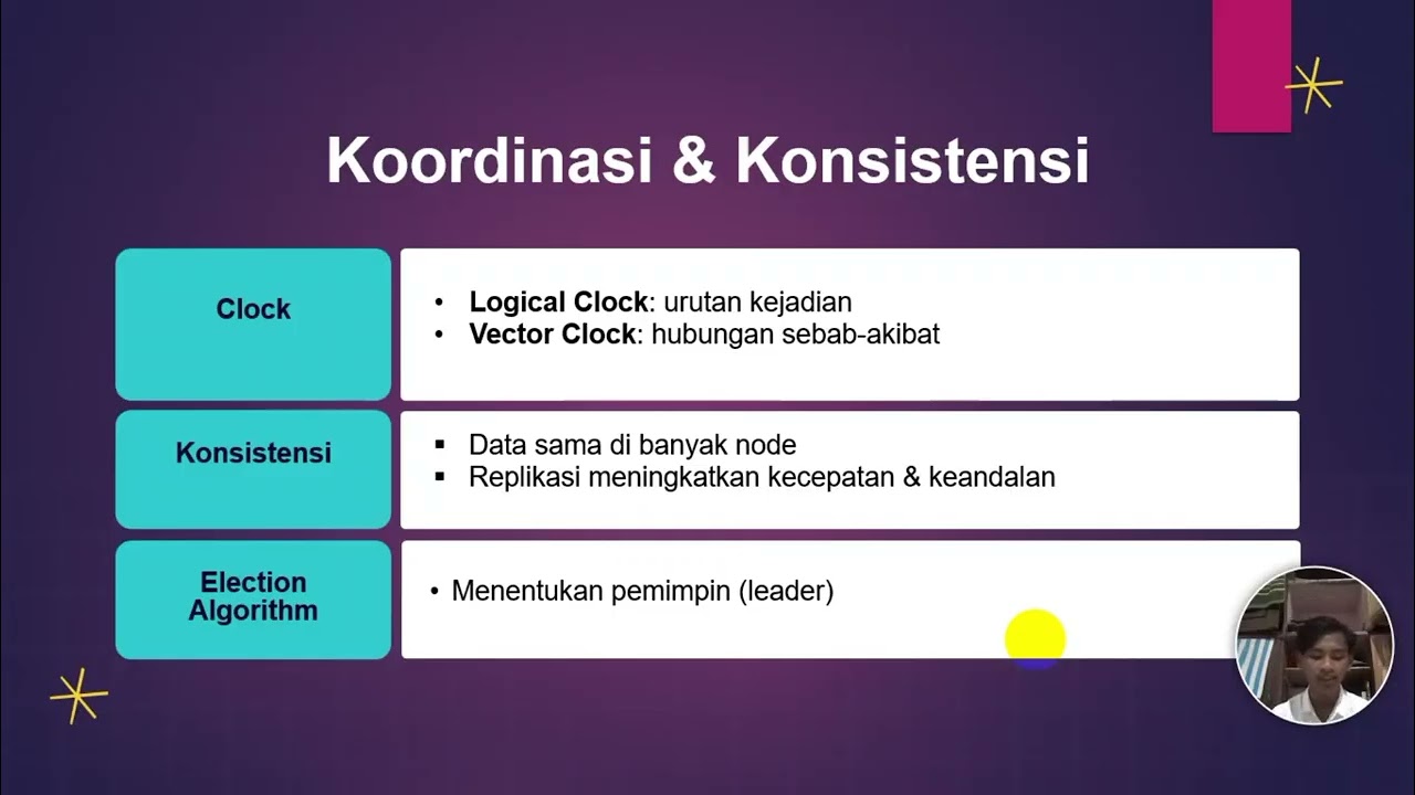 Presentasi tugas UAS