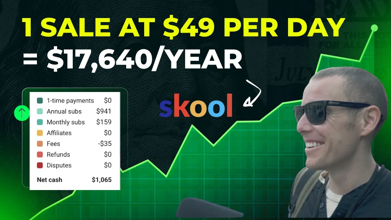 This Skool Model Made $1,065 in 24 Hours (Here's Why)