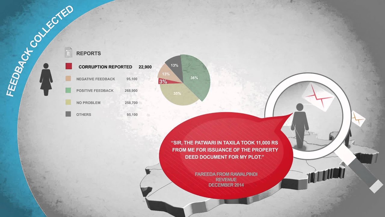 Citizen Feedback Monitoring Program: An Infographic