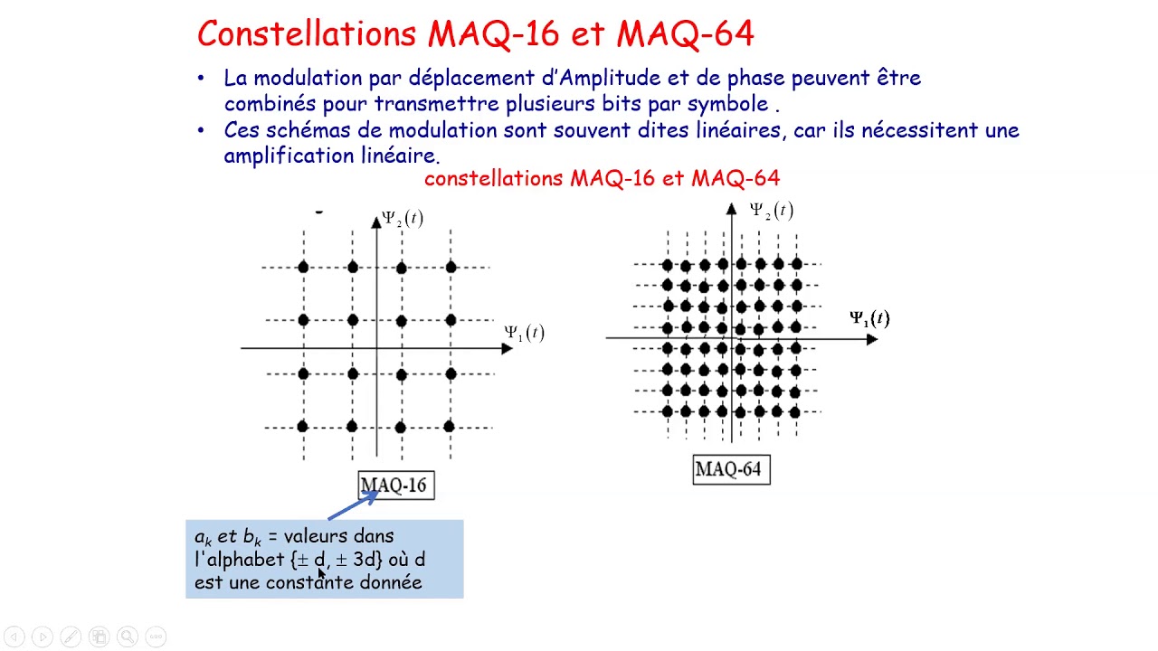 M. MEKALICHE L.  Modulation d'amplitude en quadrature de phase MAQ