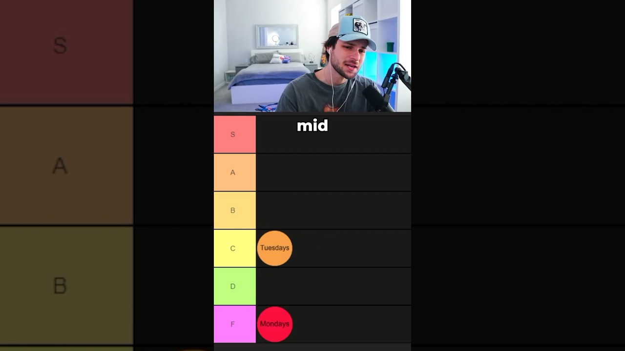 Days Of The Week Tier List