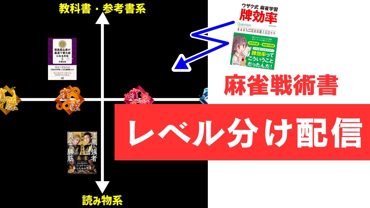 【生配信】近年の麻雀戦術書がどんな人におすすめか分類する配信