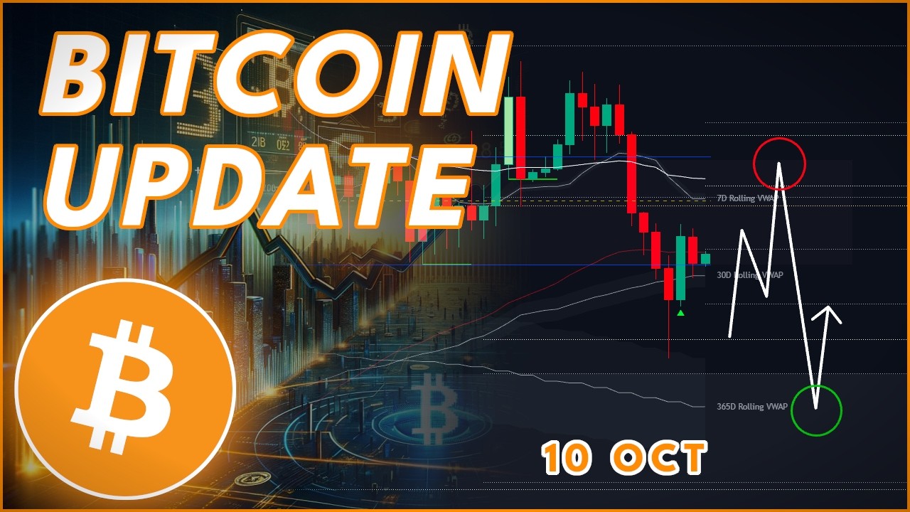 BITCOIN WEEKEND UPDATE🚨 (BTC Price Prediction)